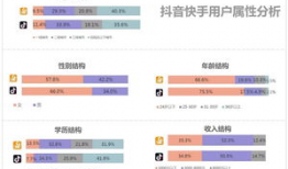 抖音短视频内容分析,潮流趋势与观众心理洞察