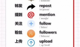 短视频英文缩写叫什么,Unlocking the Power of Vlog: Exploring the World of Short Video English Abbreviations